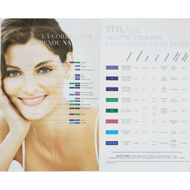 Stylage M Hyaluronic Filler Market Laboratoires Vivacy