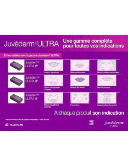 gamme juvederm